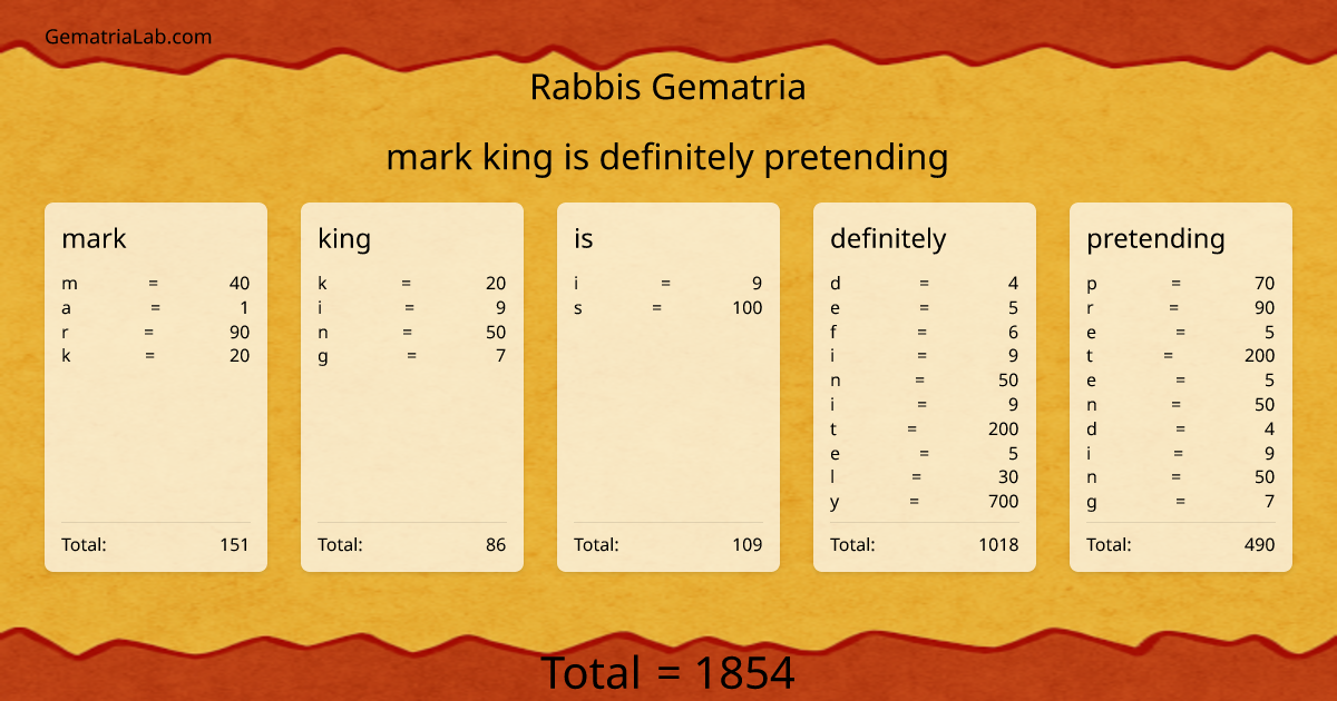 mark king is definitely pretending in rabbis Gematria